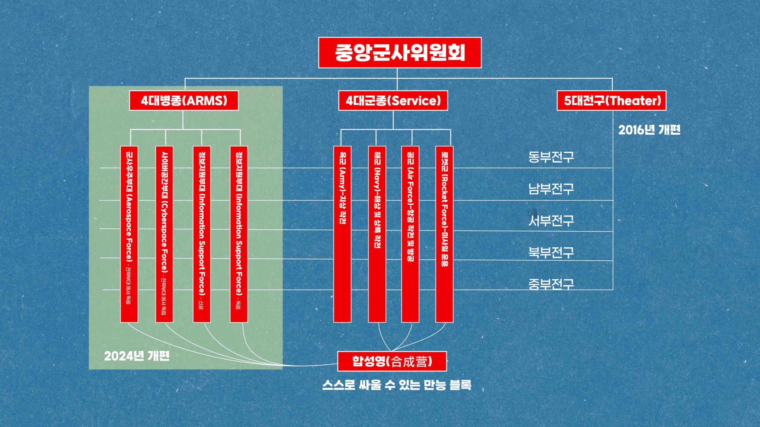 조직개편 랜더링용