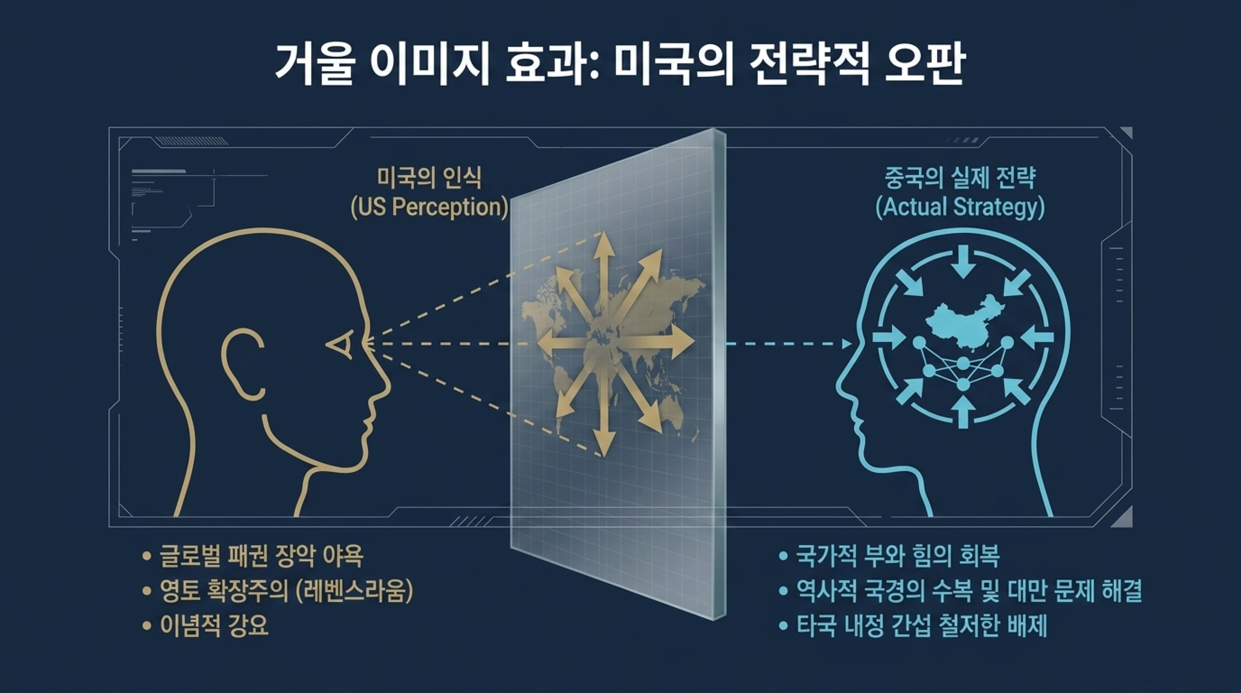 중국의 대전략과 다극화 질서 속의 새로운 정체성