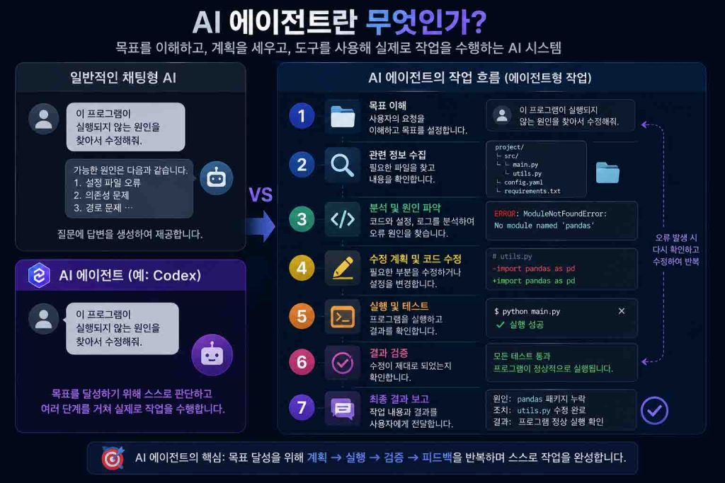 Agent란 무엇인가